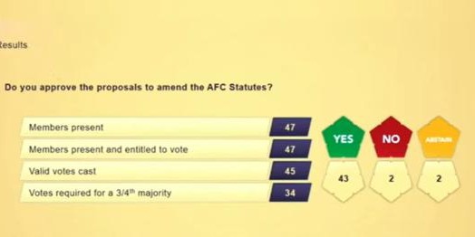 半岛体育官网-亚足联大会暗流涌动 萨尔曼或连任西亚势力巩固