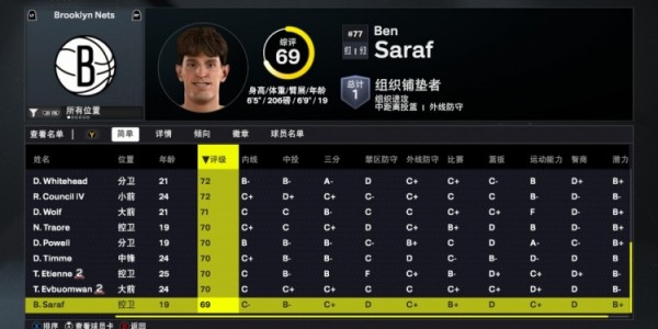 篮网2K26能力值公布：新援小波特82分领衔全队，四名首轮秀均超70分