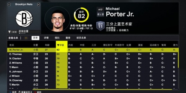 篮网2K26能力值公布：新援小波特82分领衔全队，四名首轮秀均超70分