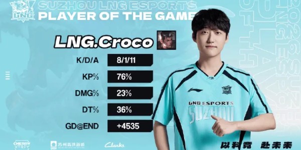 半岛体育在线-Croco：很开心在重回LPL的首秀中拿到两局MVP，我会不断进步
