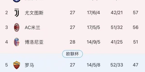 13连胜18分领跑！116岁生日宴，国米尽显赢家气质